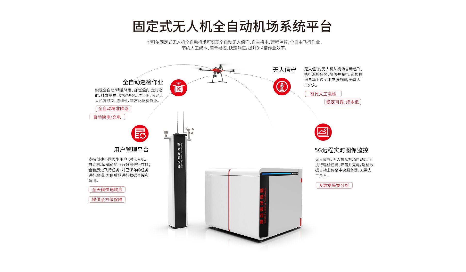 固定式無人機(jī)全自動(dòng)機(jī)場(chǎng)網(wǎng)上官網(wǎng)圖-CN-0914_02