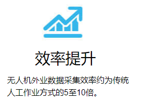 效率