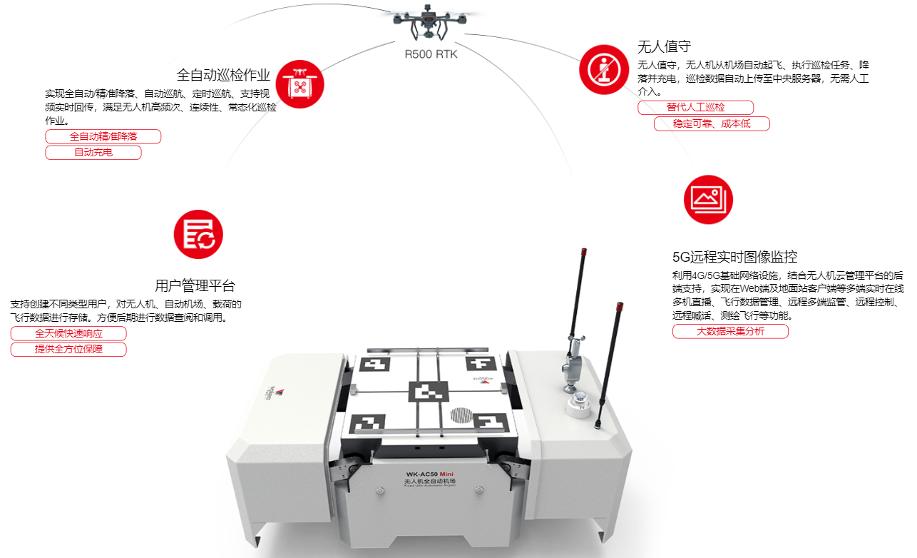無人機(jī)機(jī)場公司{全自動無人機(jī)機(jī)場研發(fā)生產(chǎn)公司}